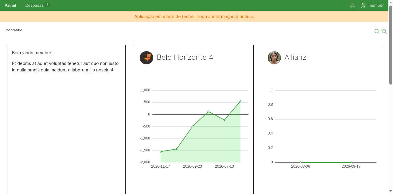 Painel do cooperador